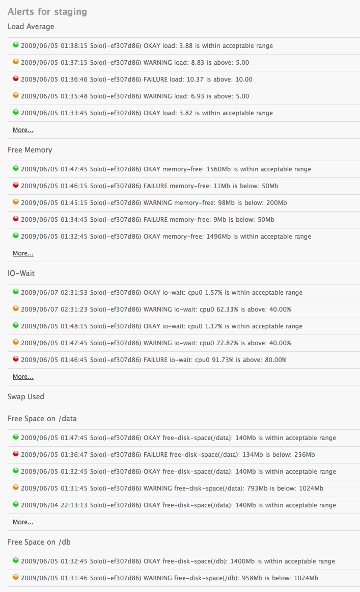 Engine Yard Solo server alerts report